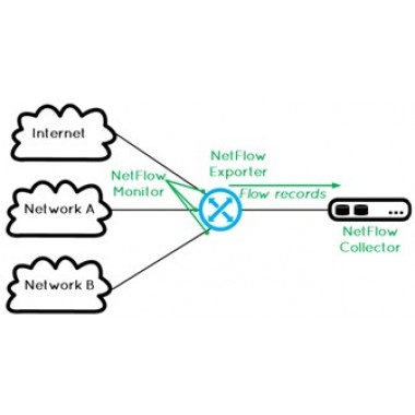 Новые коммутаторы Cisco Catalyst серии 3850